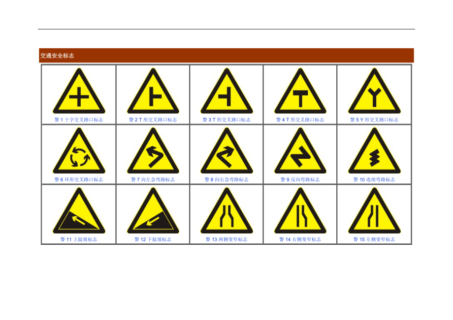 《交通安全標志》word版_第1頁