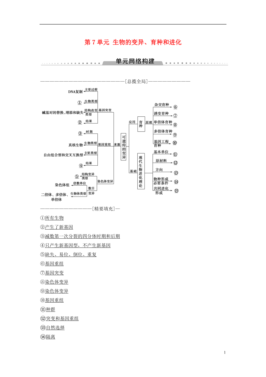 （全國版）2019版高考生物一輪復習 第7單元 生物的變異、育種和進化單元網(wǎng)絡構建學案_第1頁