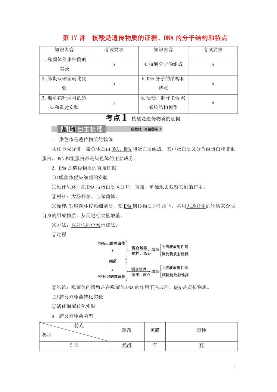 （浙江選考）2021版新高考生物一輪復習 專題6 遺傳的分子基礎 第17講 核酸是遺傳物質(zhì)的證據(jù)、DNA的分子結(jié)構和特點教學案 新人教版_第1頁