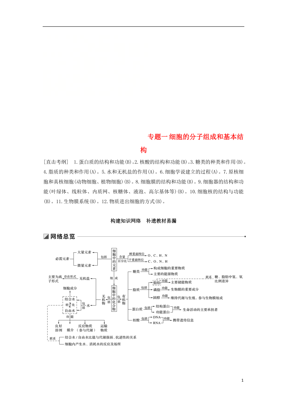 （江蘇專版）2019版高考生物二輪增分策略 專題一 細(xì)胞的分子組成和基本結(jié)構(gòu) 構(gòu)建知識(shí)網(wǎng)絡(luò) 補(bǔ)遺教材遺漏學(xué)案_第1頁(yè)