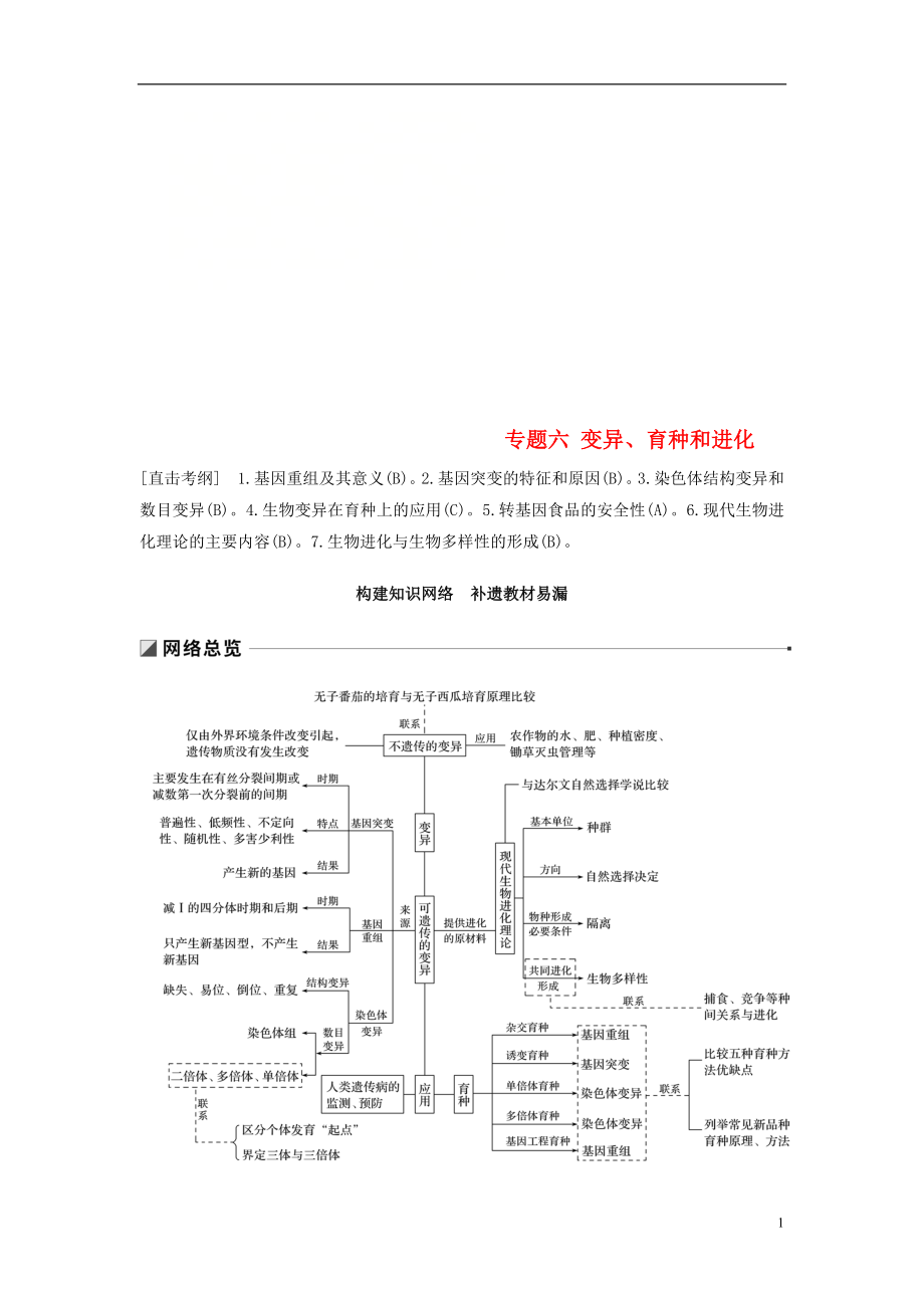 （江苏专用）2019高考生物二轮复习 专题六 变异、育种和进化 构建知识网络 补遗教材易漏学案_第1页