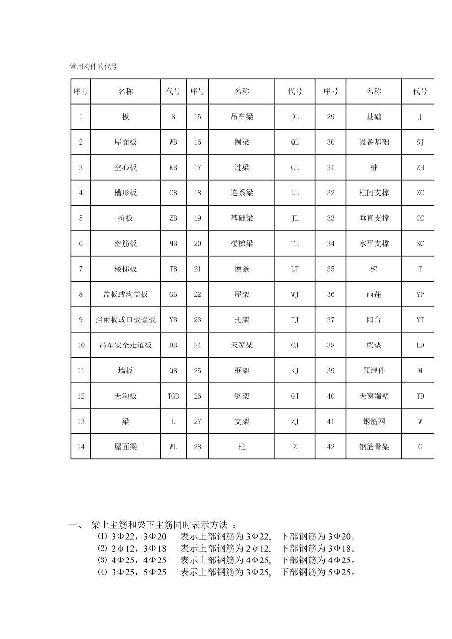 工程中常見鋼筋圖鋼筋符號大全