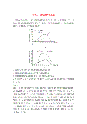 （浙江專用）2020年高考生物 考前增分專項練輯 專項3 高考答題模板專練 專練2 坐標(biāo)圖解信息題（含解析）