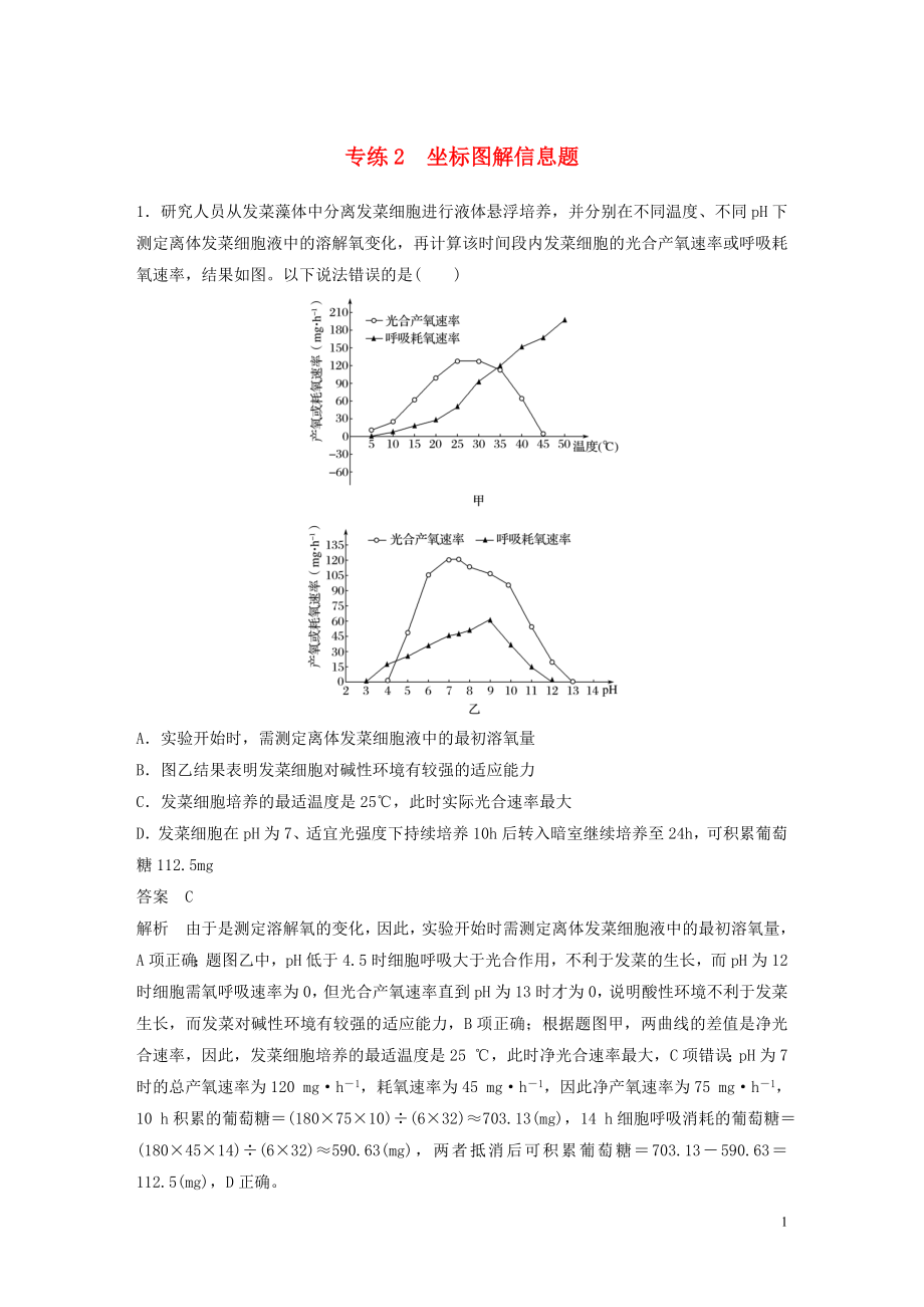 （浙江專用）2020年高考生物 考前增分專項練輯 專項3 高考答題模板專練 專練2 坐標圖解信息題（含解析）_第1頁