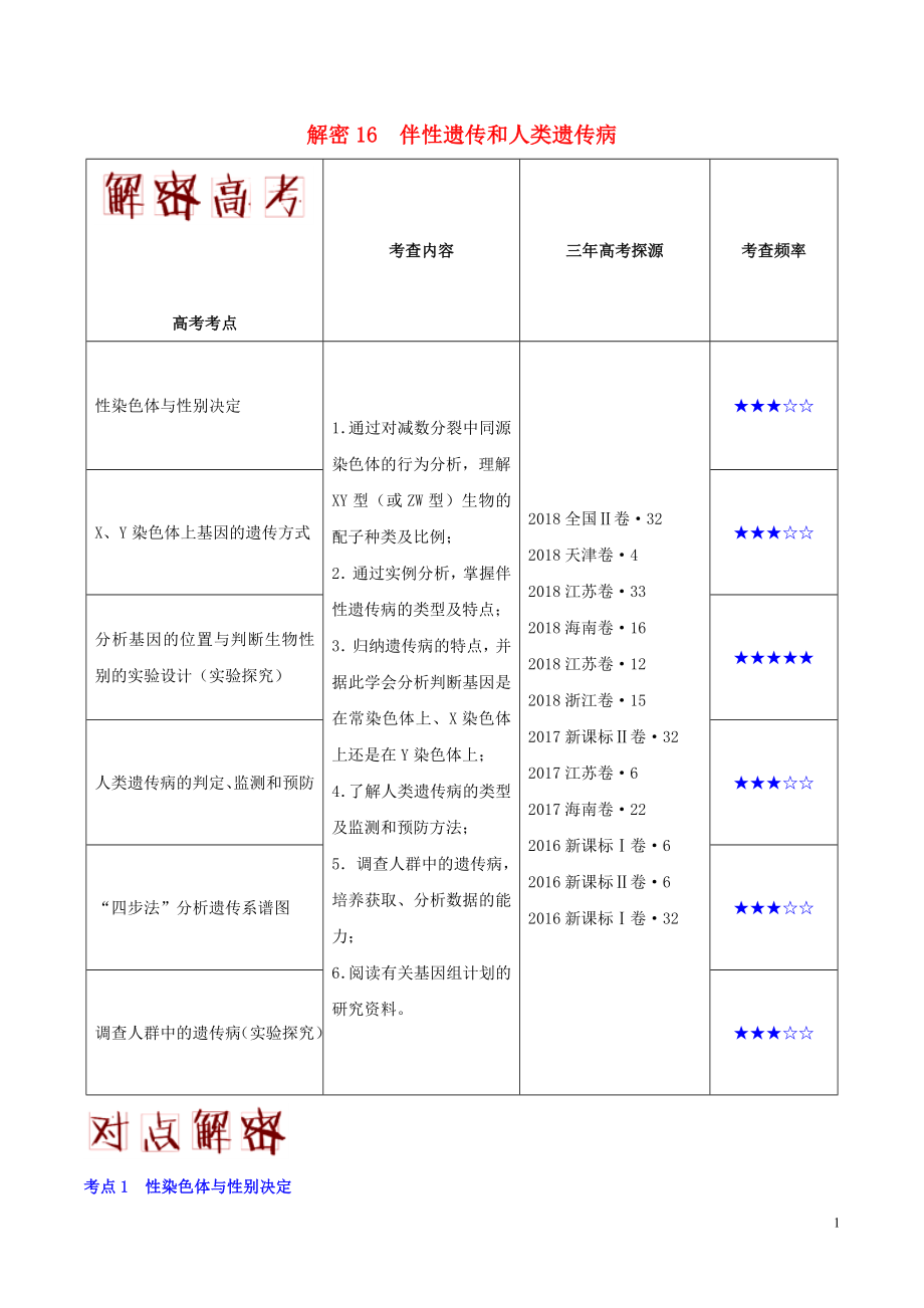 備戰(zhàn)2019年高考生物 高頻考點解密 專題16 伴性遺傳和人類遺傳病_第1頁