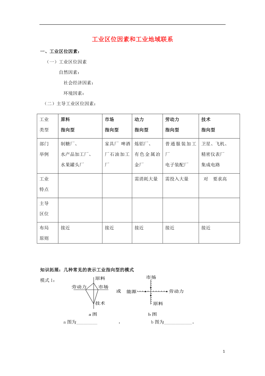 陕西省蓝田县高中生物 第三章 区域产业活动 第三节 工业区位因素与工业地域联系导学案 湘教版必修2_第1页