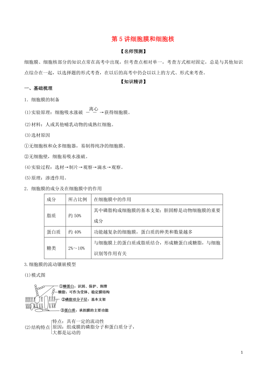 山東省2020年高考生物一輪復習 考點掃描 專題05 細胞膜和細胞核（含解析）_第1頁