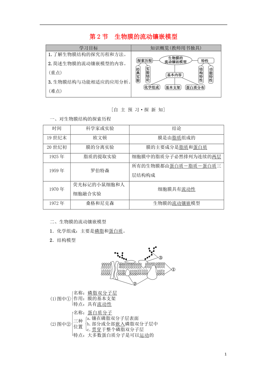 2018-2019學年高中生物 第四章 細胞的物質(zhì)輸入和輸出 第2節(jié) 生物膜的流動鑲嵌模型學案 新人教版必修1_第1頁