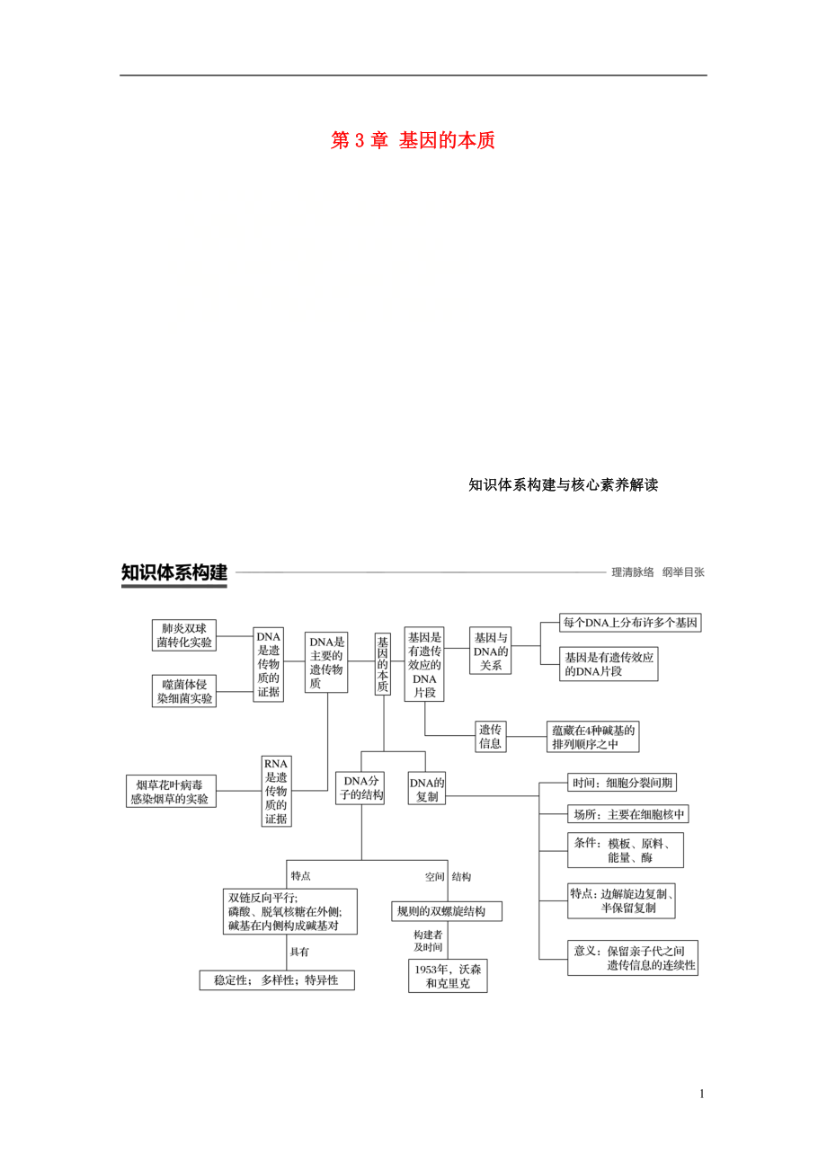 （粵渝冀遼蘇皖閩鄂湘津京魯瓊專用）2018-2019學(xué)年高中生物 第3章 基因的本質(zhì)知識(shí)體系構(gòu)建與核心素養(yǎng)解讀學(xué)案 新人教版必修2_第1頁(yè)