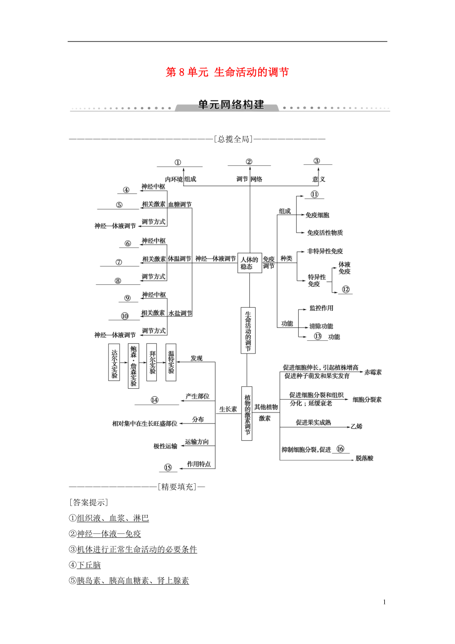 （全國版）2019版高考生物一輪復(fù)習(xí) 第8單元 生命活動的調(diào)節(jié)單元網(wǎng)絡(luò)構(gòu)建學(xué)案_第1頁