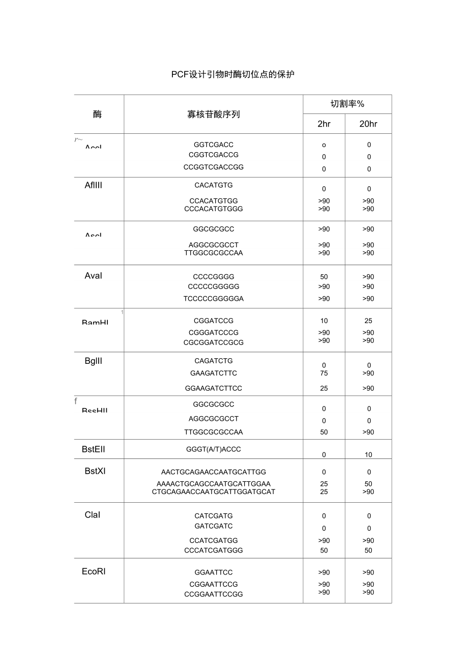 酶切位点保护碱基_第1页