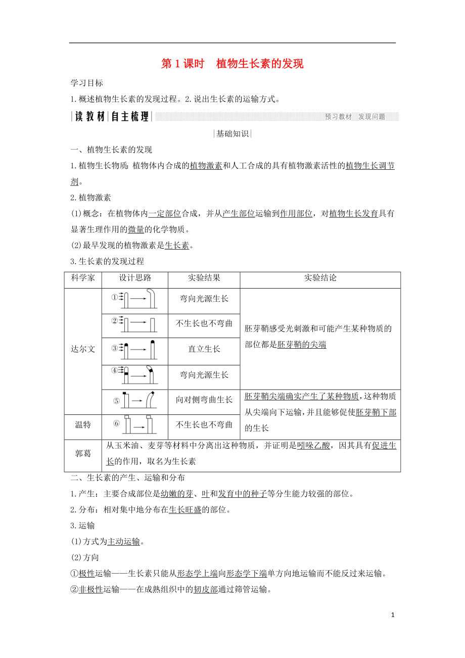 2018-2019版高中生物 第二章 生物的個(gè)體穩(wěn)態(tài) 第四節(jié) 第1課 植物生長(zhǎng)素的發(fā)現(xiàn)學(xué)案 蘇教版必修3_第1頁(yè)