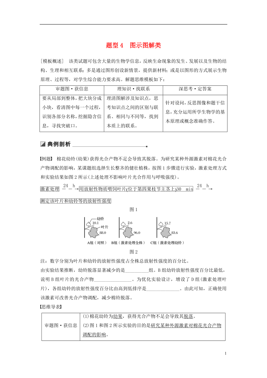 （江蘇專用）2019高考生物二輪復(fù)習(xí) 第二篇 保分2 重溫解題模型 題型4 圖示圖解類學(xué)案_第1頁(yè)