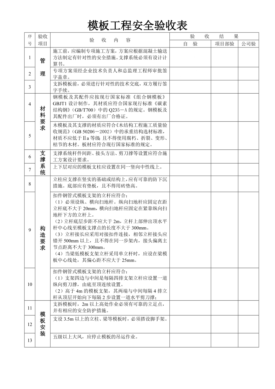 模板工程安全验收表内容_第1页