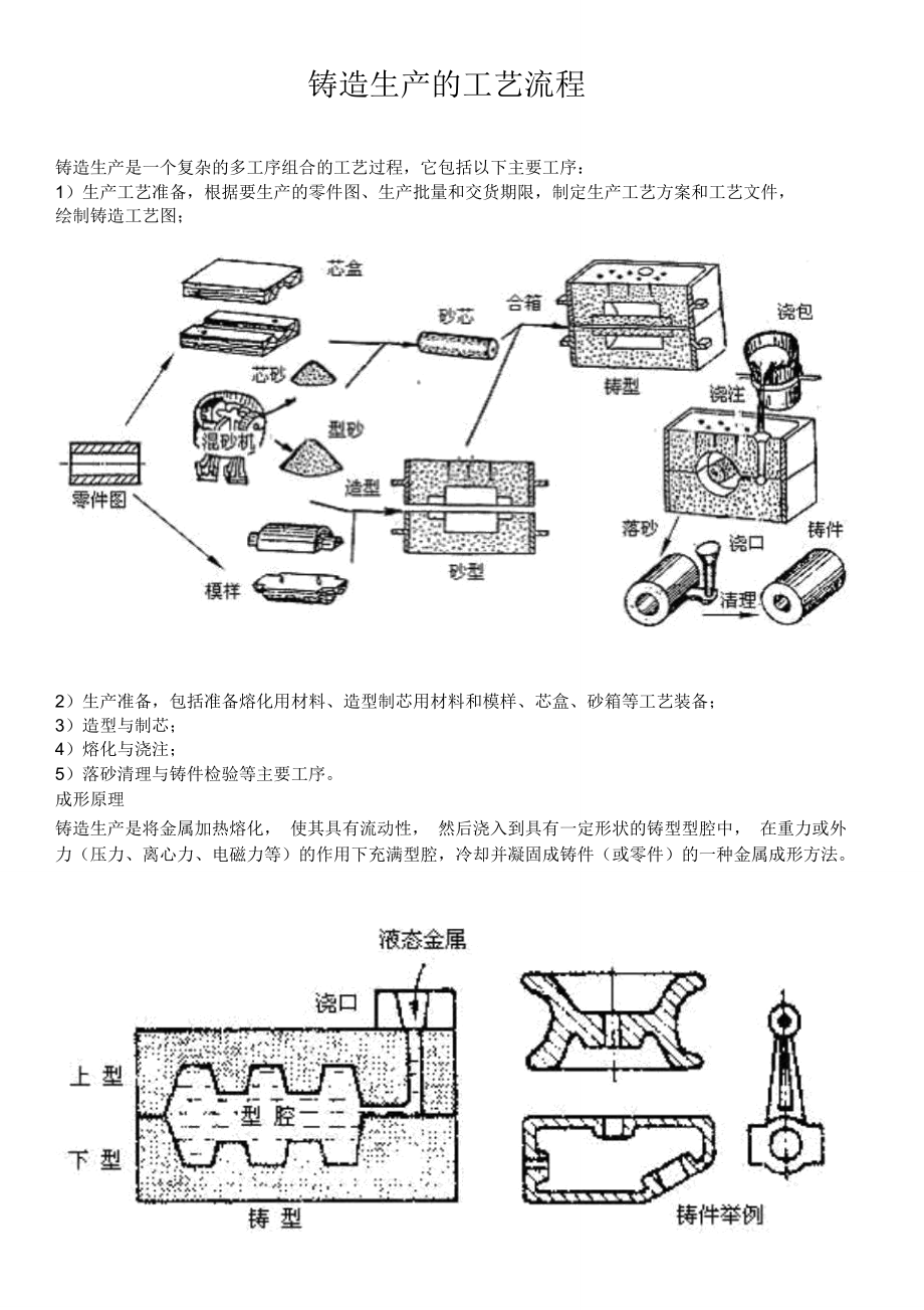 铸造生产的工艺流程_第1页