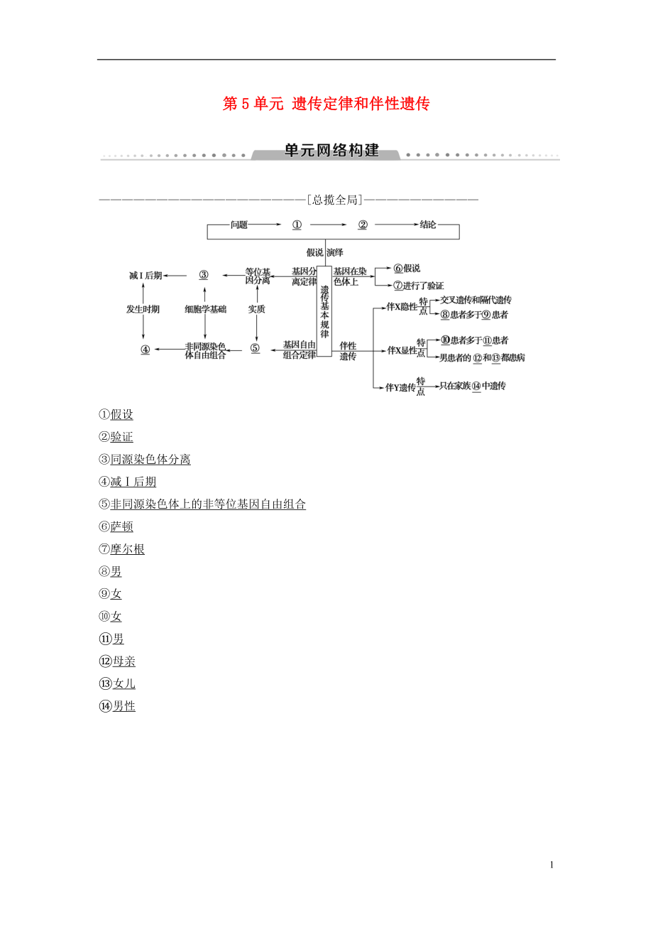 （全國版）2019版高考生物一輪復習 第5單元 遺傳定律和伴性遺傳單元網(wǎng)絡(luò)構(gòu)建學案_第1頁