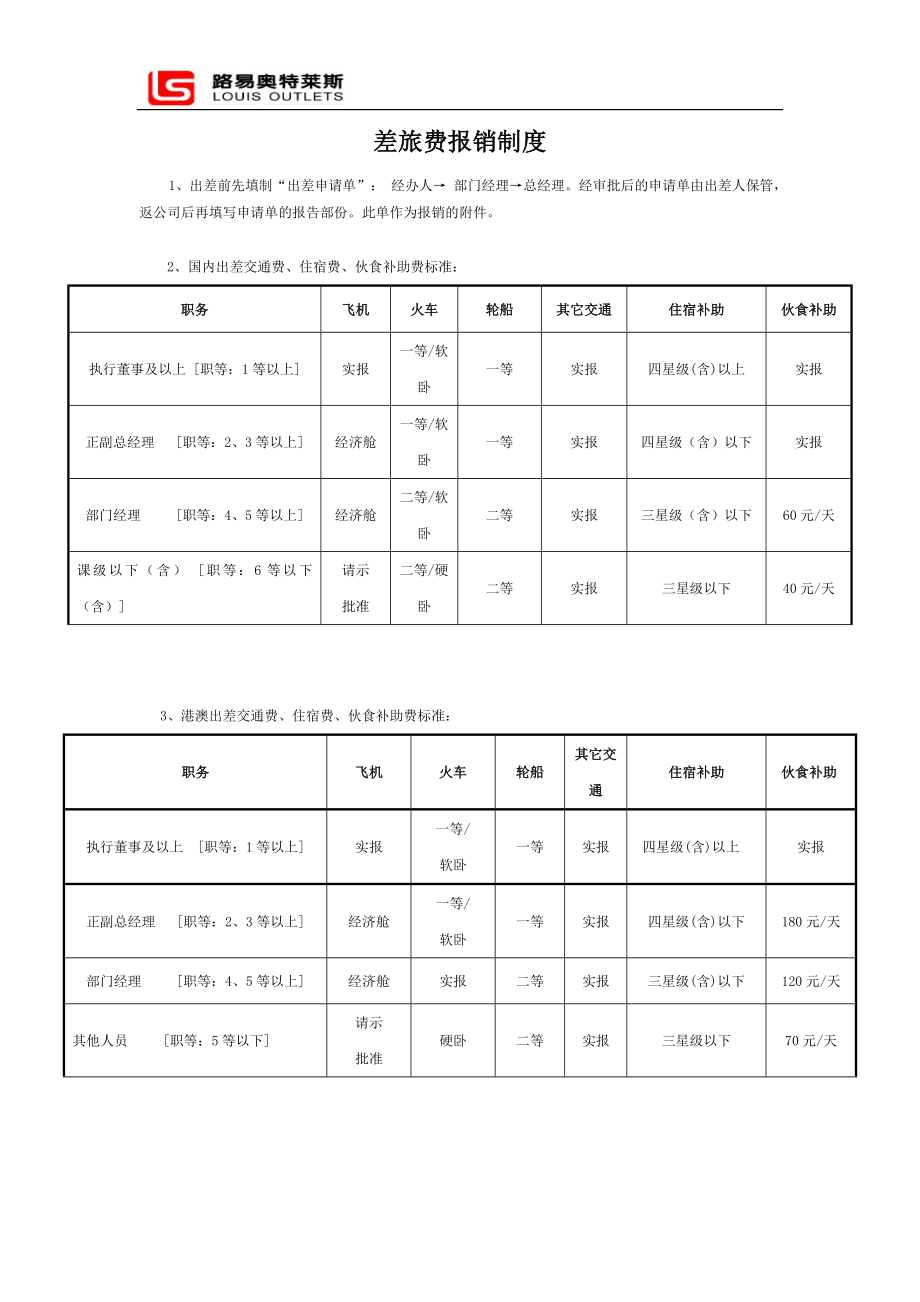 《差旅費(fèi)報(bào)銷(xiāo)制度》word版_第1頁(yè)