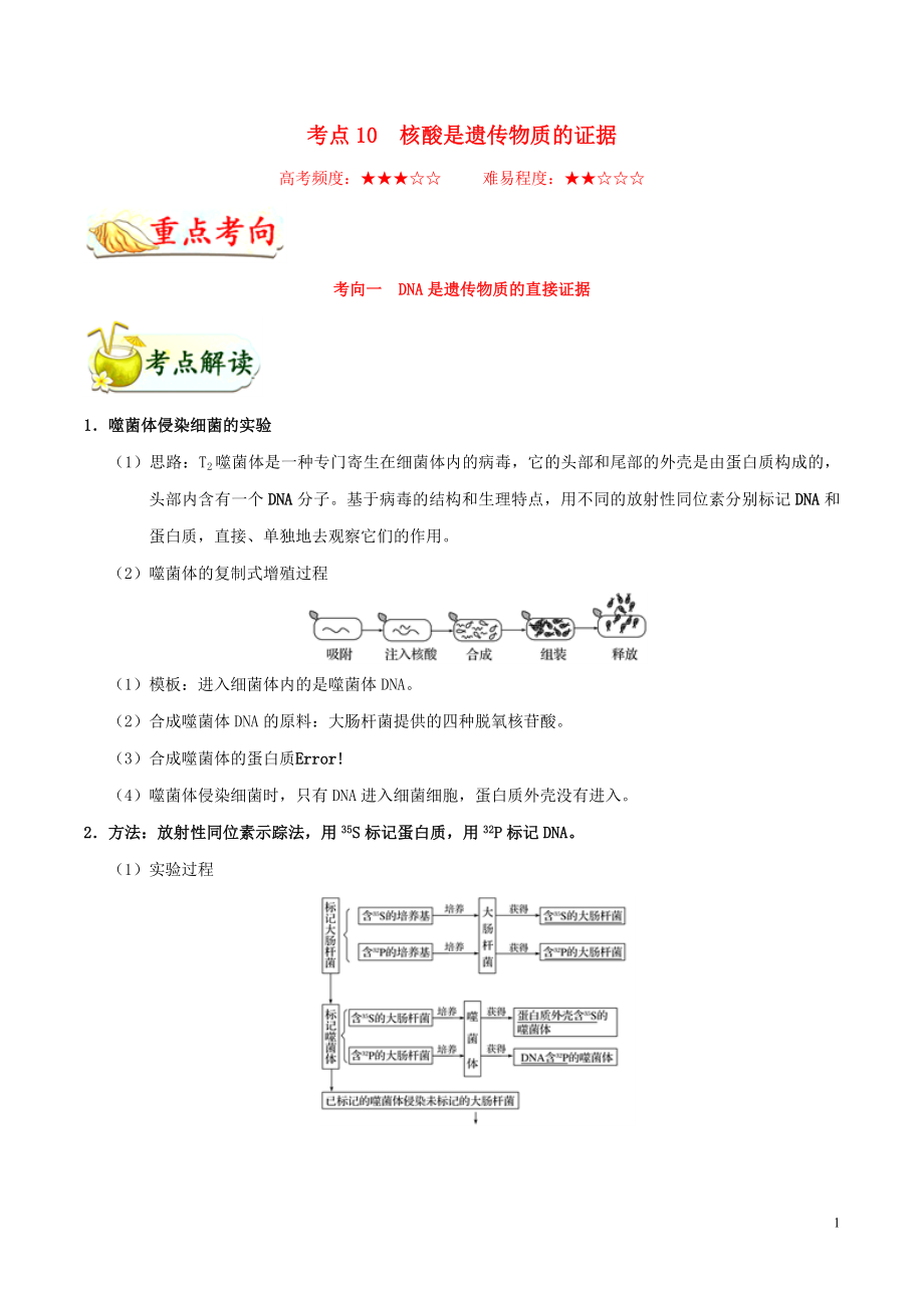 浙江新高考備戰(zhàn)2020年高考生物 考點一遍過10 核酸是遺傳物質(zhì)的證據(jù)（含解析）_第1頁