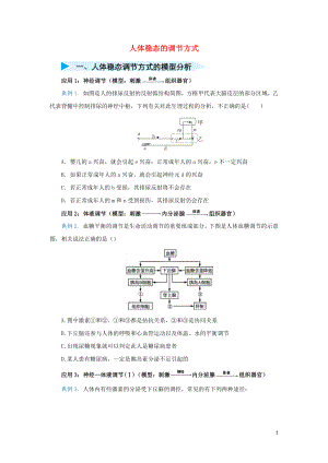 2020屆高三生物 精準(zhǔn)培優(yōu)專練十五 人體穩(wěn)態(tài)的調(diào)節(jié)方式（含解析）