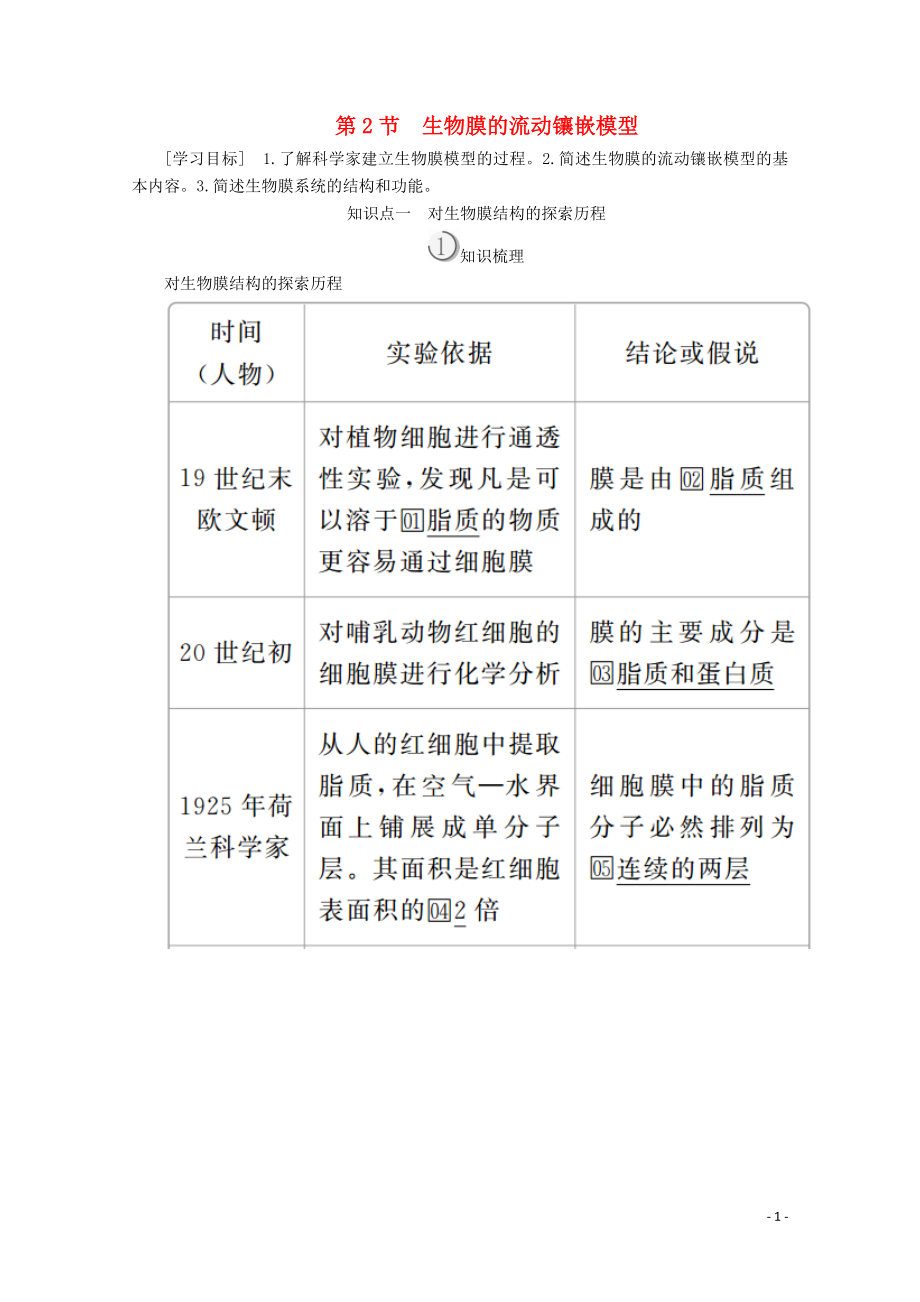 2019-2020學(xué)年高中生物 第4章 第2節(jié) 生物膜的流動鑲嵌模型學(xué)案 新人教版必修1_第1頁