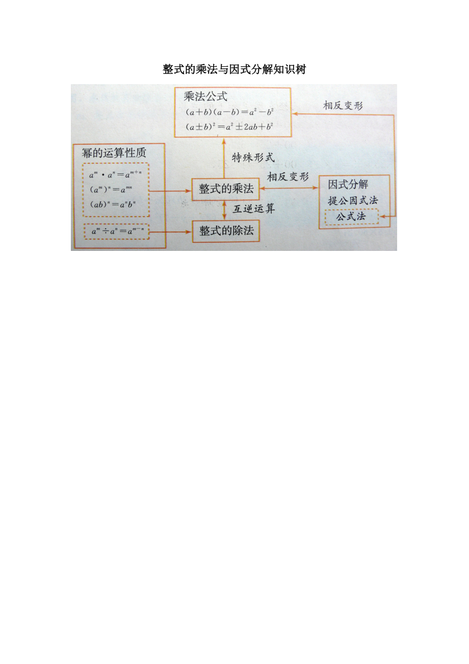 整式的乘法与因式分解知识树_第1页