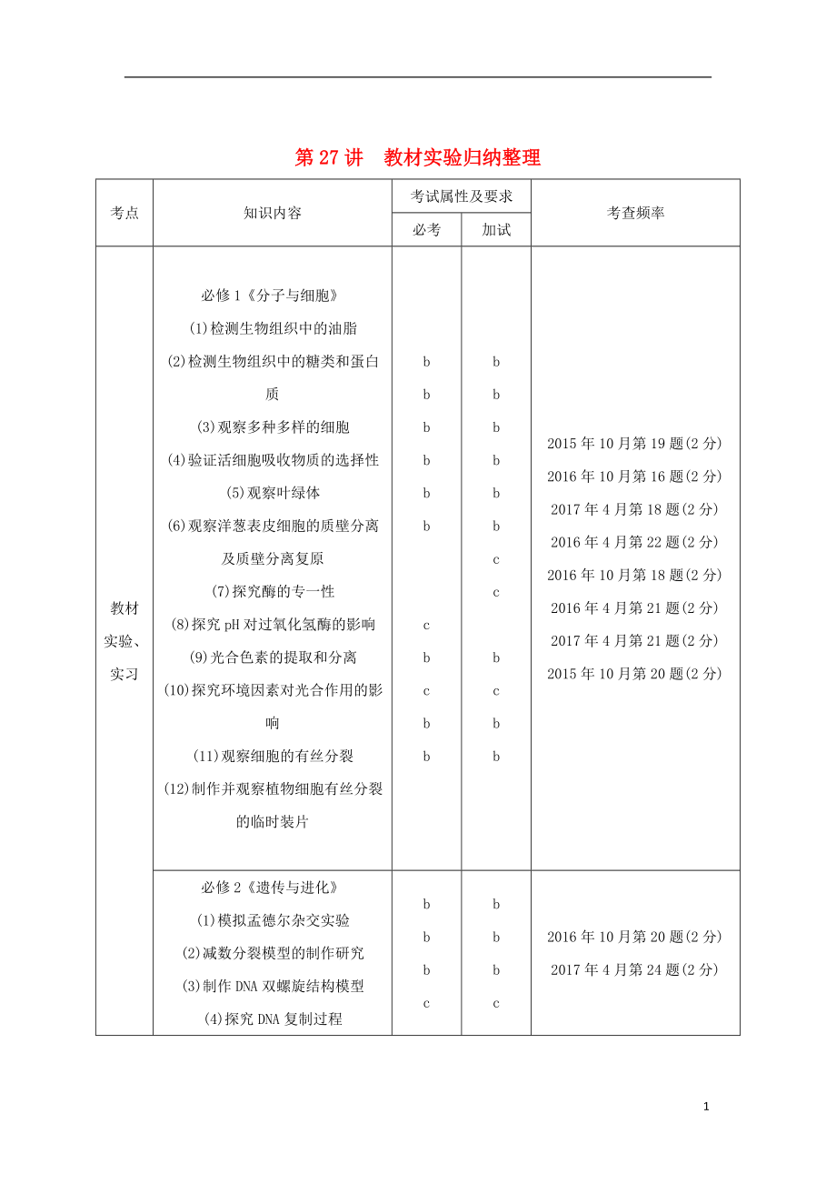 （浙江專版）2019版高考生物一輪復(fù)習(xí) 第27講 教材實(shí)驗(yàn)歸納整理學(xué)案_第1頁