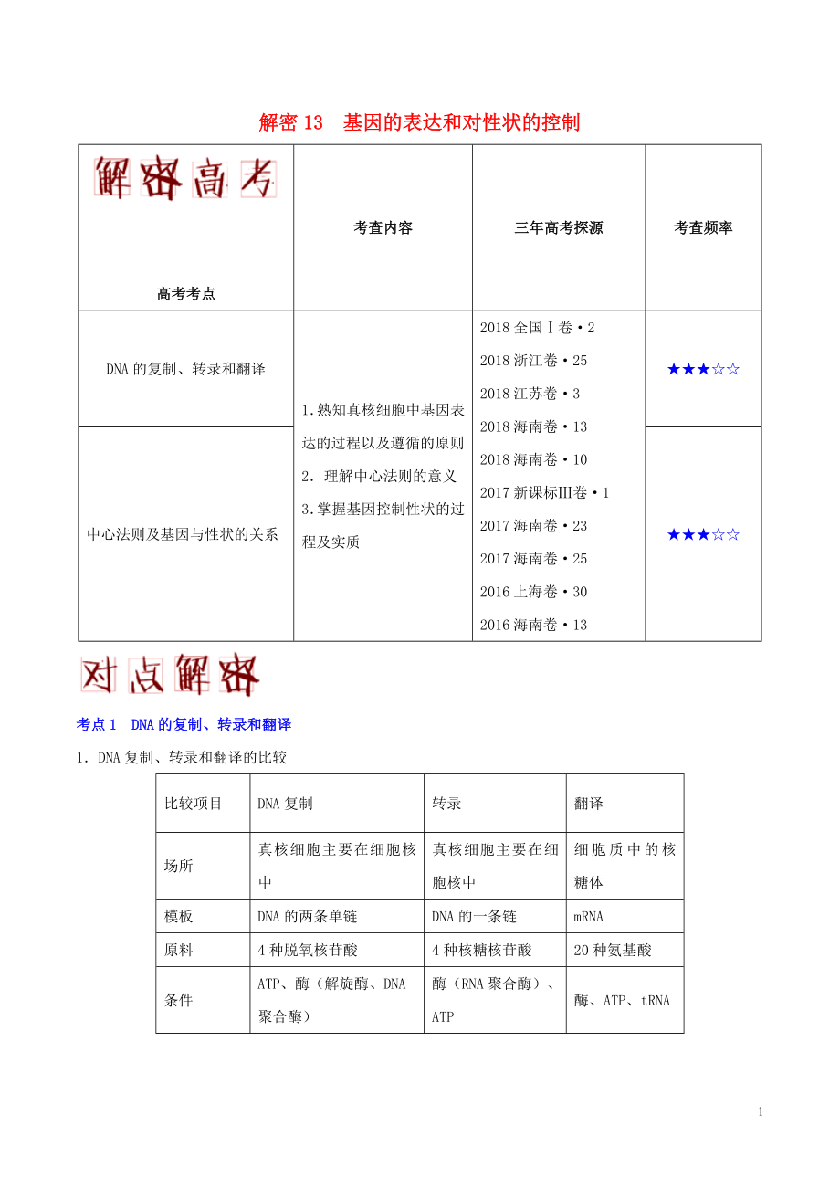 備戰(zhàn)2019年高考生物 高頻考點(diǎn)解密 專題13 基因的表達(dá)和對性狀的控制_第1頁