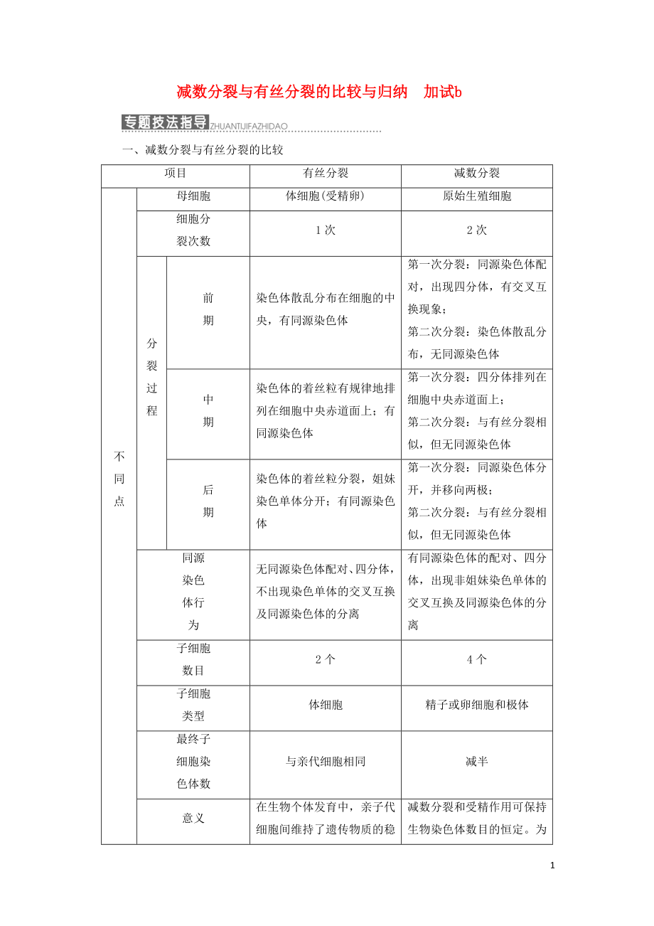 2018-2019年高中生物 第四章 生物的變異 小專題 大智慧 減數(shù)分裂與有絲分裂的比較與歸納（加試b）教學(xué)案 浙科版必修2_第1頁(yè)