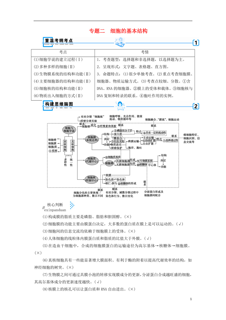 2019高考生物大二輪復(fù)習(xí) 專題二 細(xì)胞的基本結(jié)構(gòu)學(xué)案_第1頁