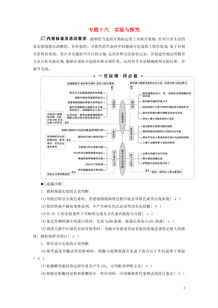 （新高考）2020高考生物二輪復習 第一部分 專題突破方略 板塊七 熱考實驗提升 專題十六 實驗與探究教學案_第1頁