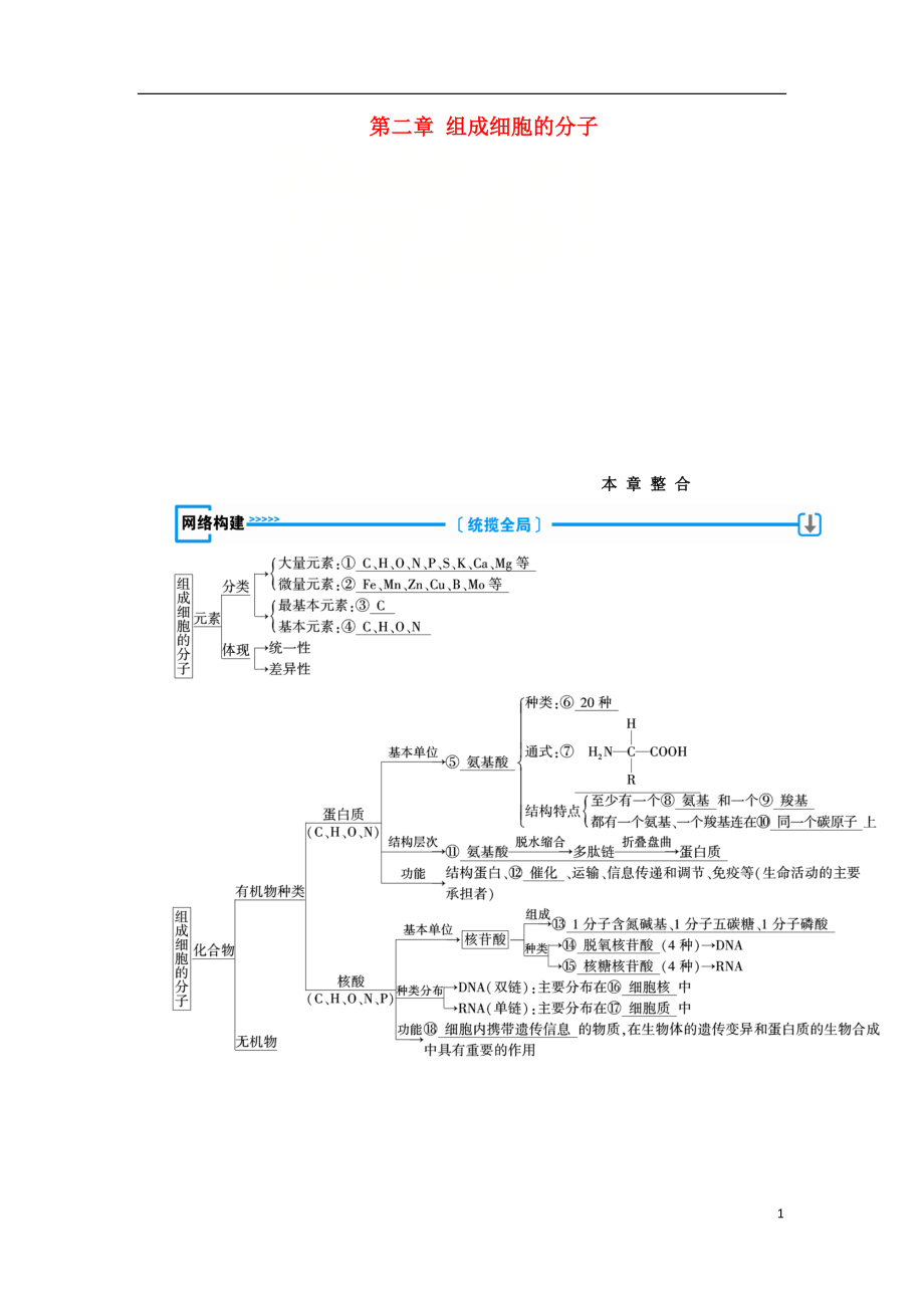 2018年秋高中生物 第二章 組成細胞的分子本章整合學案 新人教版必修1_第1頁