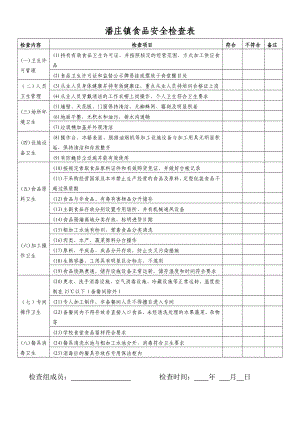 《食品安全檢查表》word版