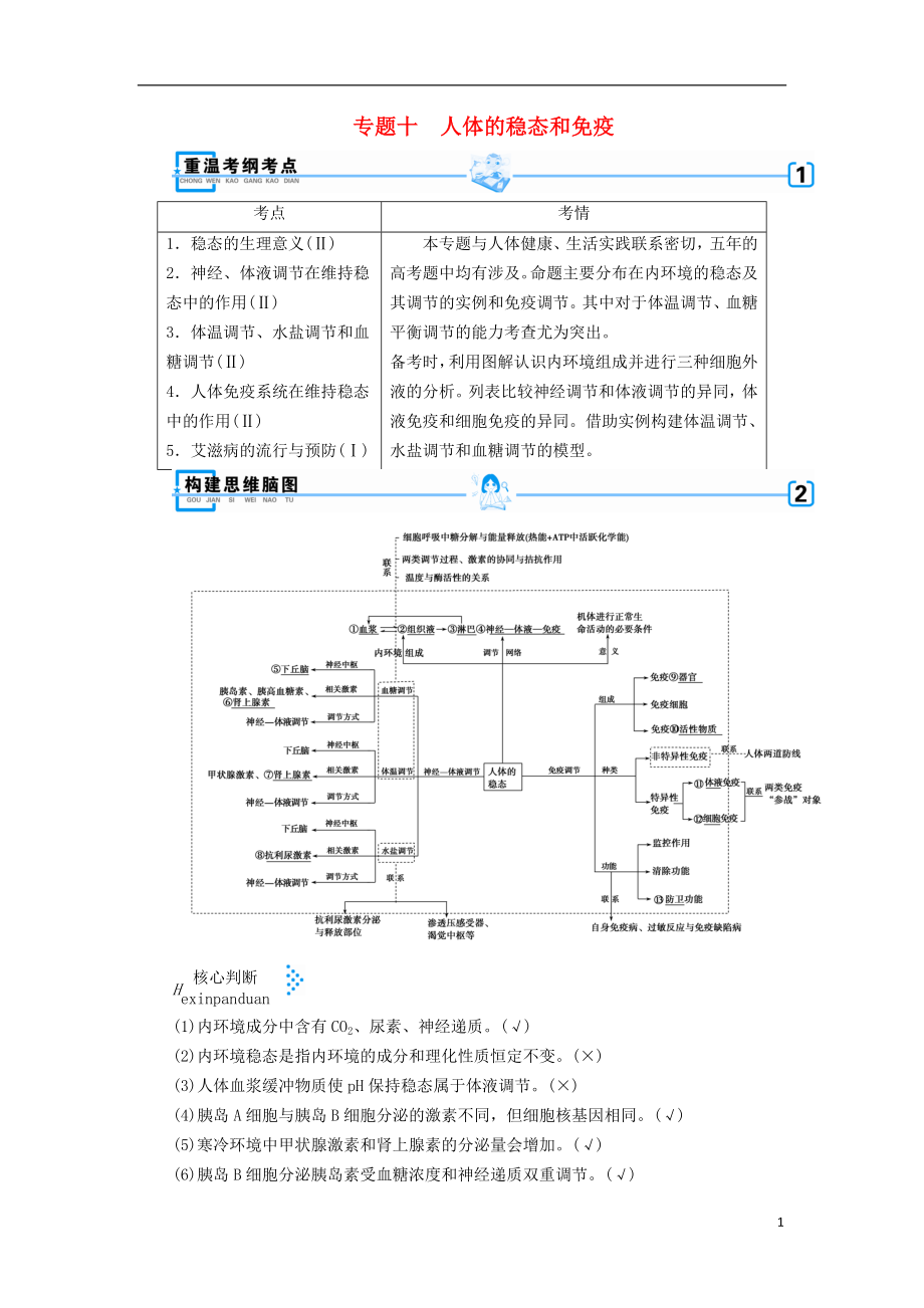 2019高考生物大二輪復(fù)習(xí) 專題十 人體的穩(wěn)態(tài)和免疫學(xué)案_第1頁