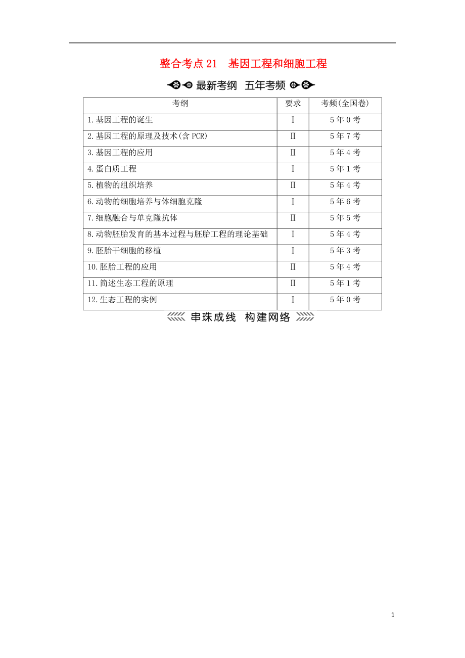 2018高考生物大二輪復習 第01部分 專題07 現(xiàn)代生物科技專題 整合考點21 基因工程和細胞工程學案_第1頁