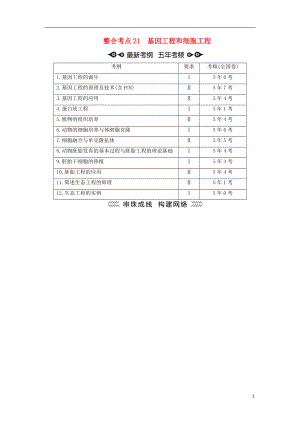 2018高考生物大二輪復(fù)習(xí) 第01部分 專題07 現(xiàn)代生物科技專題 整合考點(diǎn)21 基因工程和細(xì)胞工程學(xué)案