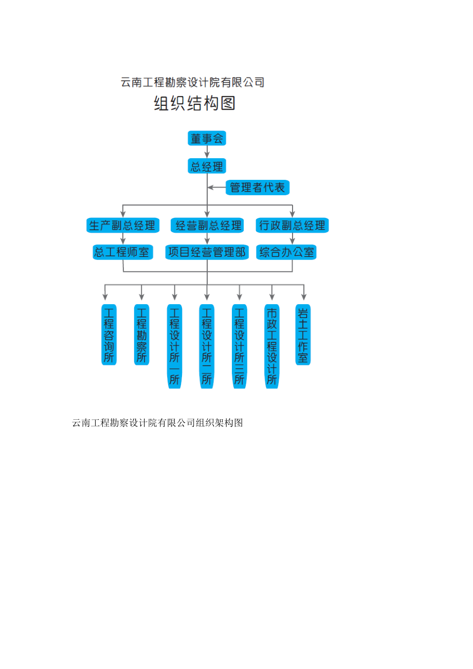 设计院组织机构框图图片