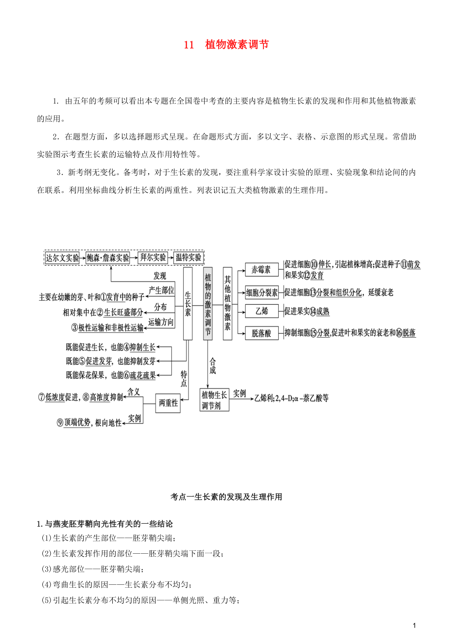 2019屆高考生物二輪復(fù)習(xí) 專(zhuān)題11 植物的激素調(diào)節(jié)學(xué)案_第1頁(yè)