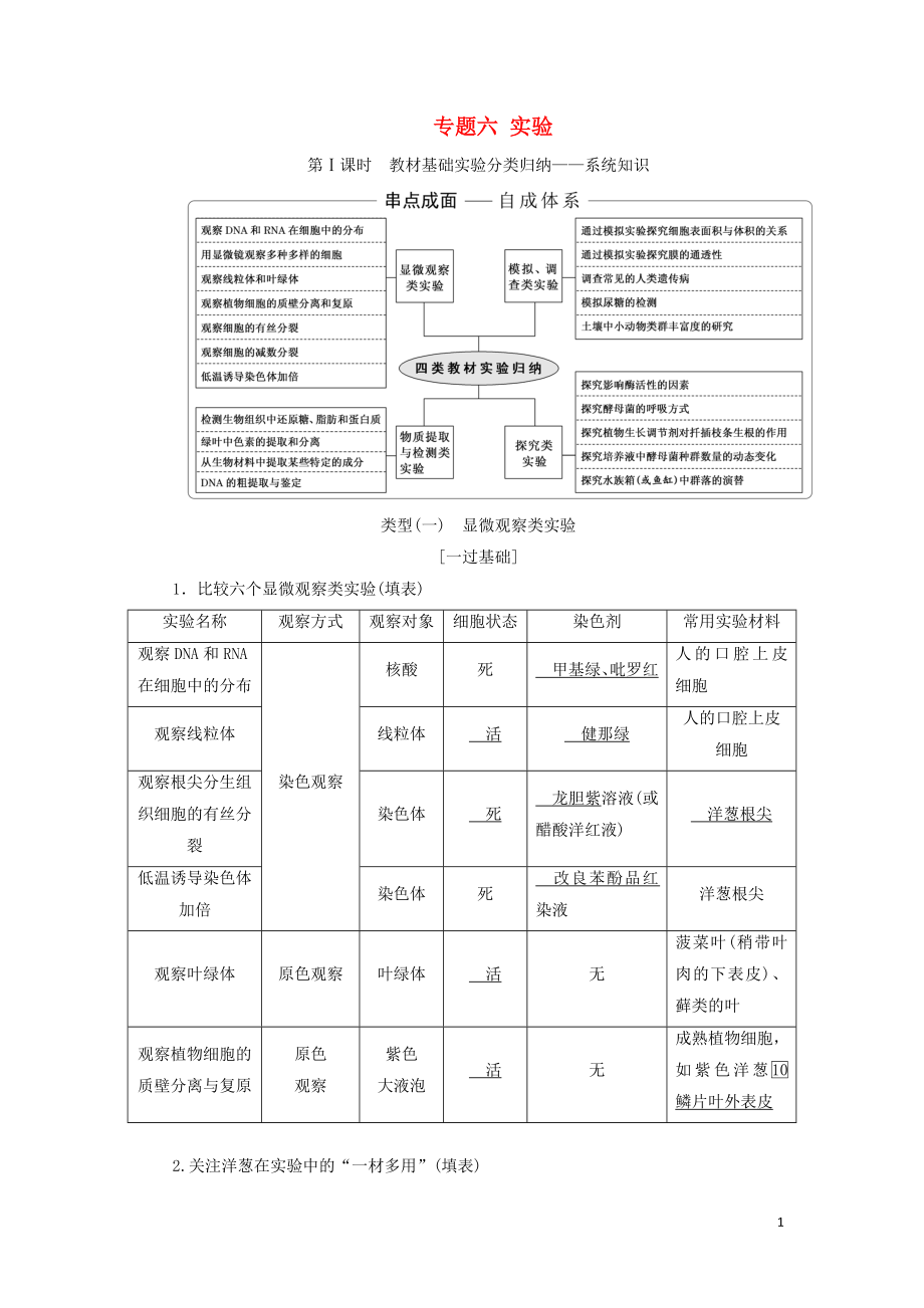 2019高考生物二輪復(fù)習(xí) 專題六 實(shí)驗(yàn)學(xué)案_第1頁