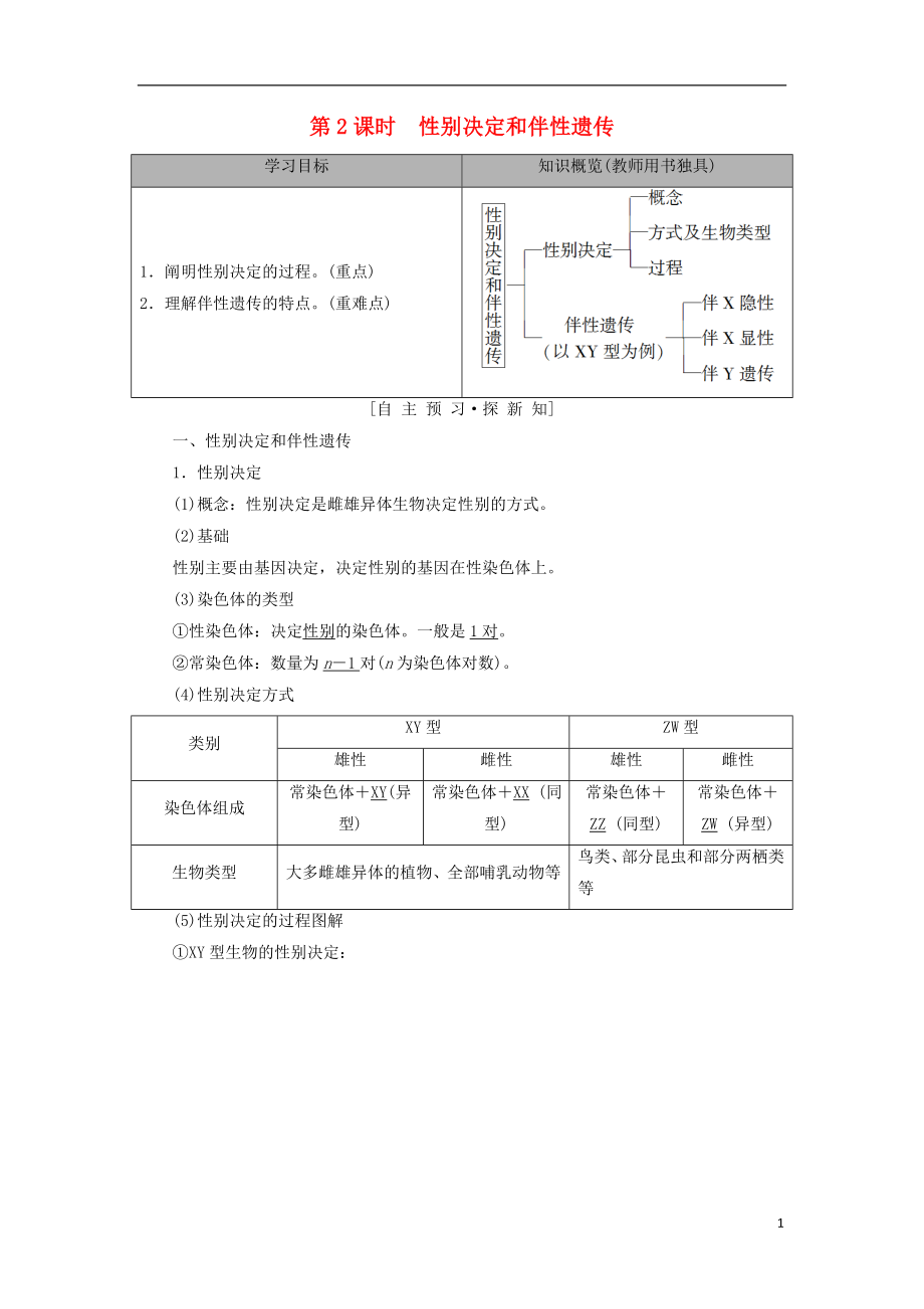 2018-2019高中生物 第3章 遺傳和染色體 第2節(jié) 基因的自由組合定律 第2課時 性別決定和伴性遺傳學(xué)案 蘇教版必修2_第1頁