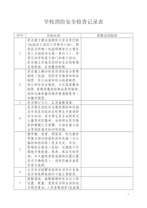 《消防安全檢查》word版