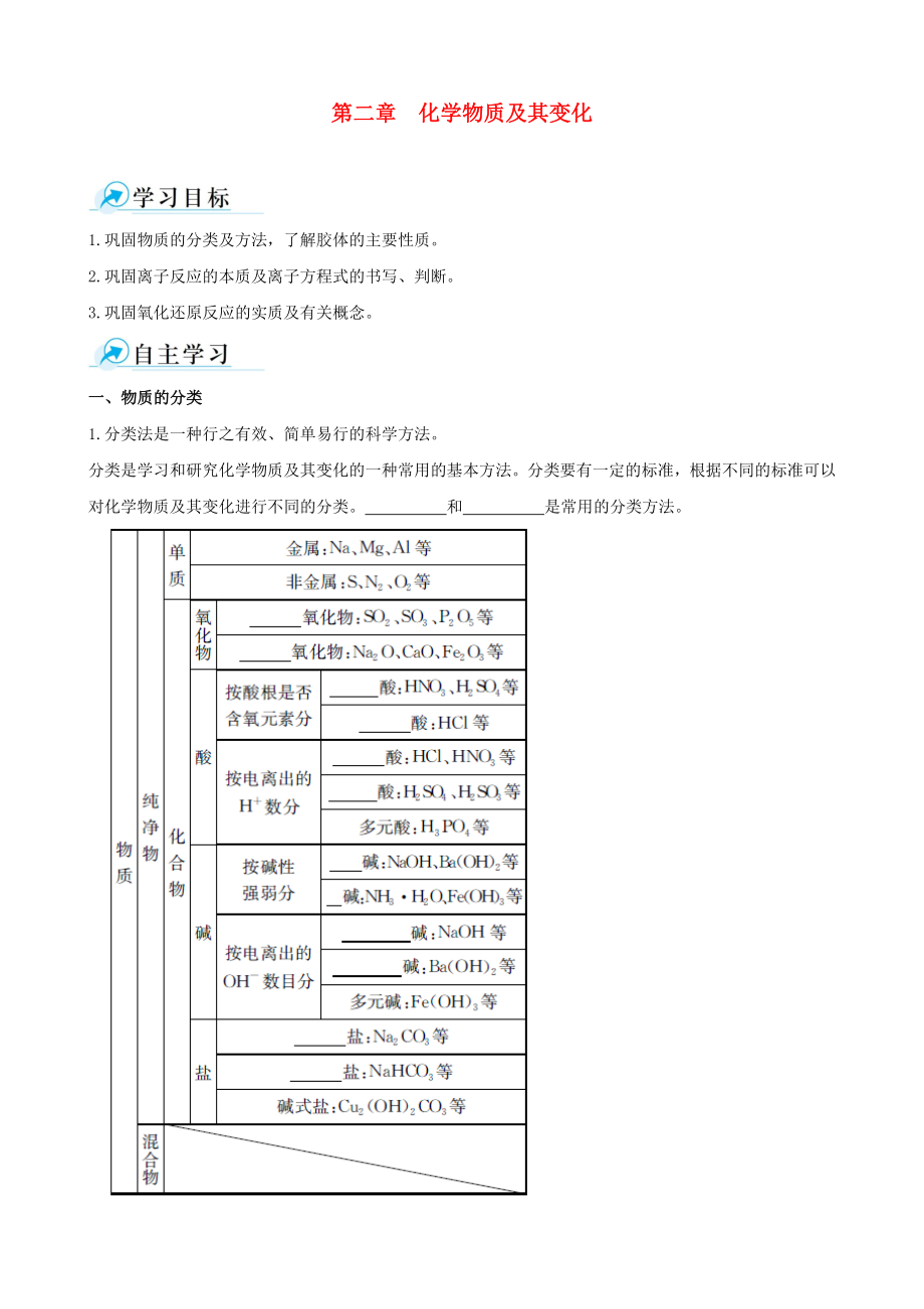 學(xué)年高中化學(xué)《第二章化學(xué)物質(zhì)及其變化》復(fù)習(xí)學(xué)案新人教版必修_第1頁(yè)