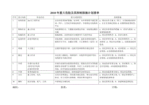 《安全環(huán)境管理方案》word版