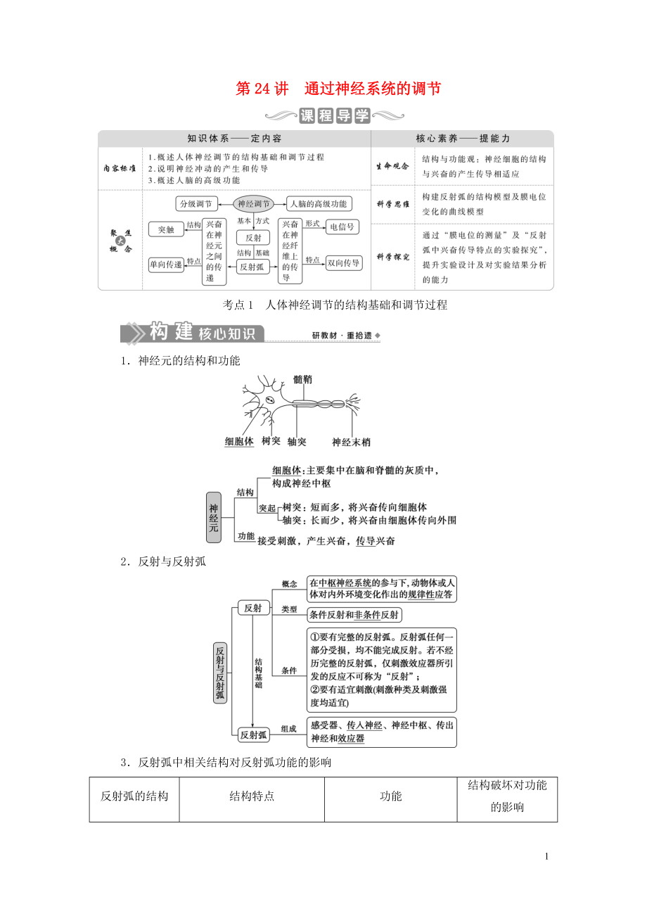 （選考）2021版新高考生物一輪復(fù)習(xí) 第八單元 生命活動的調(diào)節(jié) 第24講 通過神經(jīng)系統(tǒng)的調(diào)節(jié)學(xué)案 新人教版_第1頁