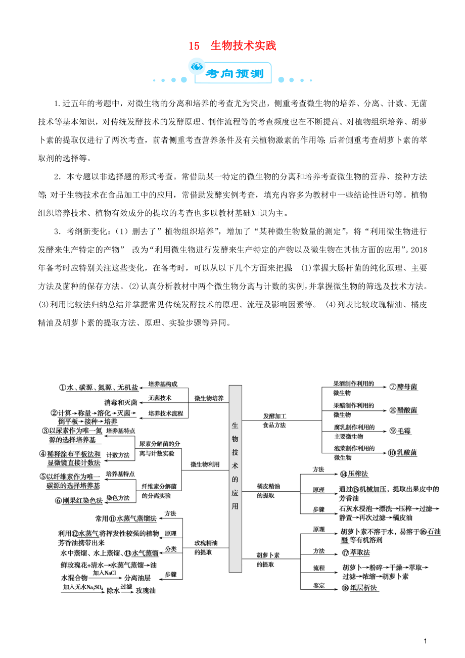 2019届高考生物二轮复习 专题15 生物技术实践学案_第1页