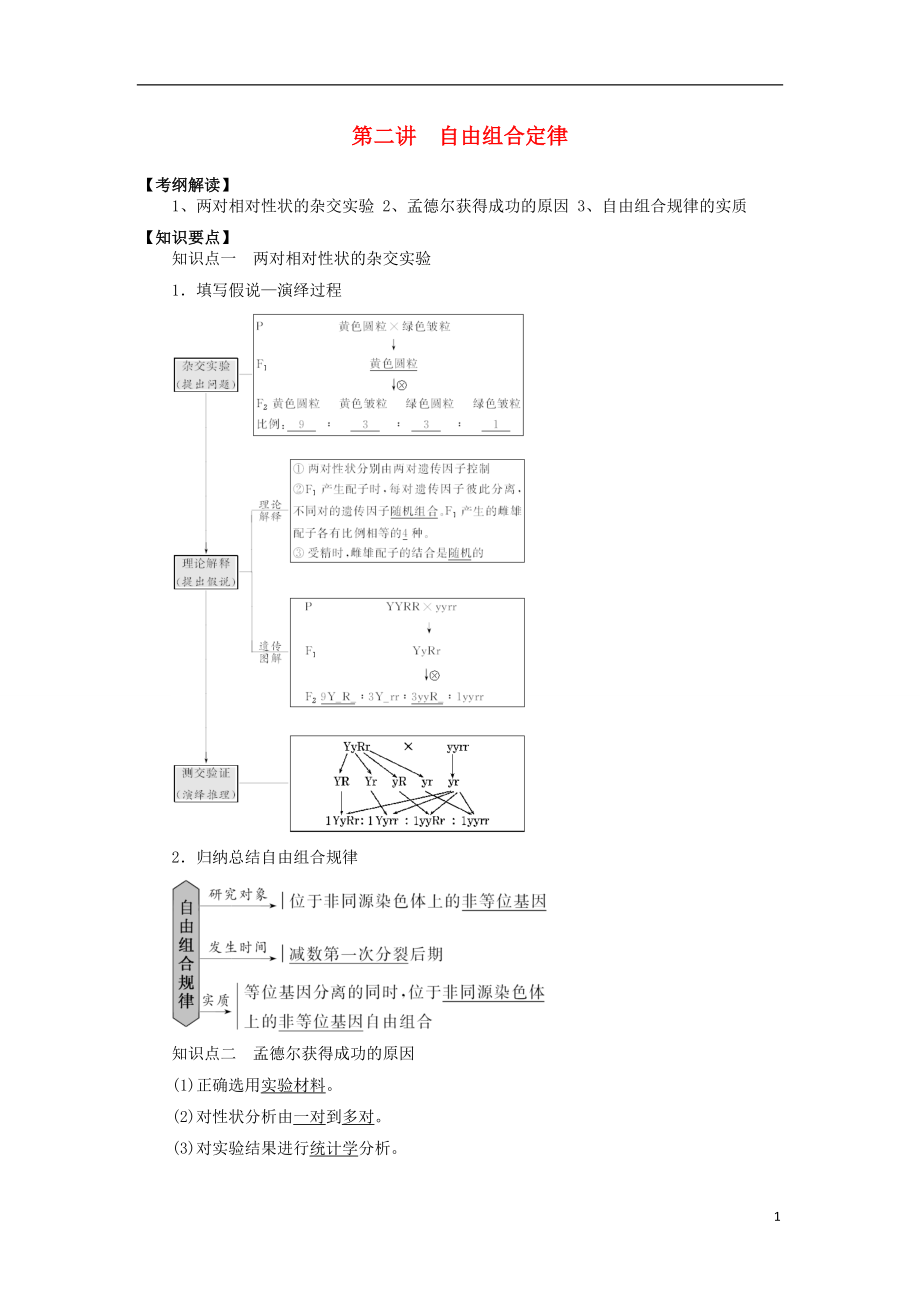 2016屆高三生物一輪復(fù)習(xí) 第14講 自由組合定律導(dǎo)學(xué)案（無答案）_第1頁