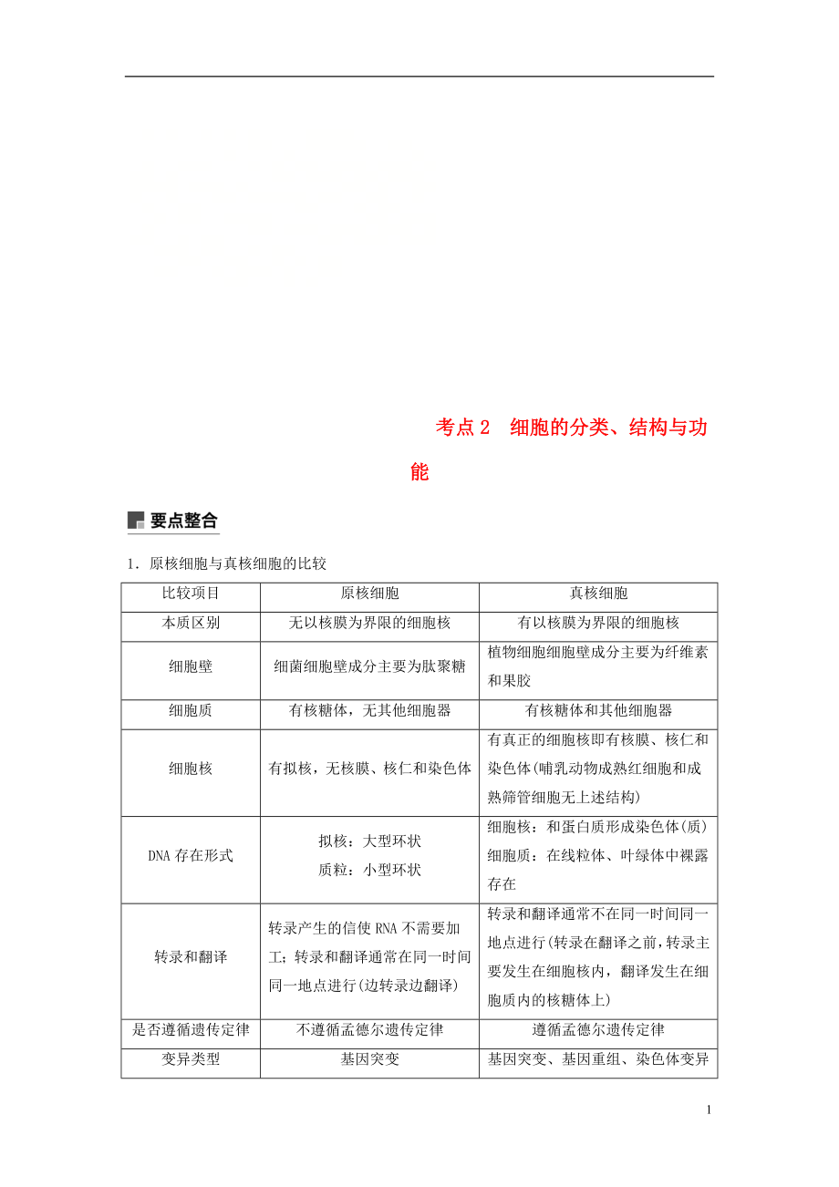 （通用版）2019版高考生物二輪復(fù)習(xí) 專題一 細(xì)胞的分子組成、基本結(jié)構(gòu)和生命歷程 考點(diǎn)2 細(xì)胞的分類、結(jié)構(gòu)與功能學(xué)案_第1頁(yè)