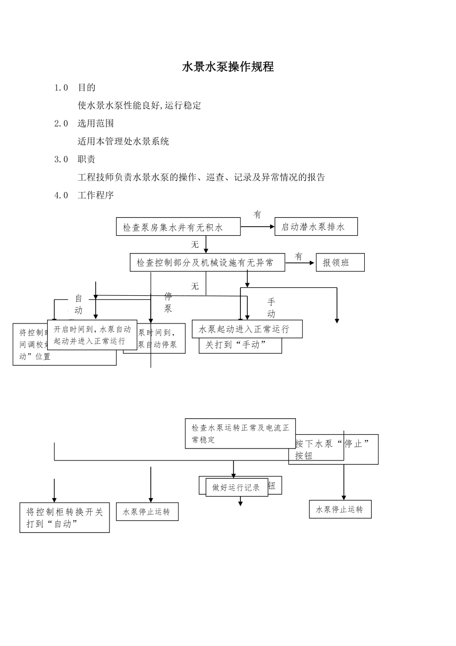 物业管理公司水景水泵维修保养规程WI-NWGZ-ALG_第1页