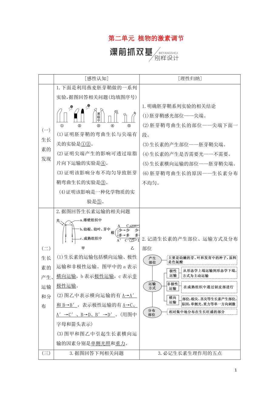 （江蘇專版）2019版高考生物一輪復(fù)習(xí) 第三部分 穩(wěn)態(tài)與環(huán)境 第二單元 植物的激素調(diào)節(jié)學(xué)案_第1頁(yè)