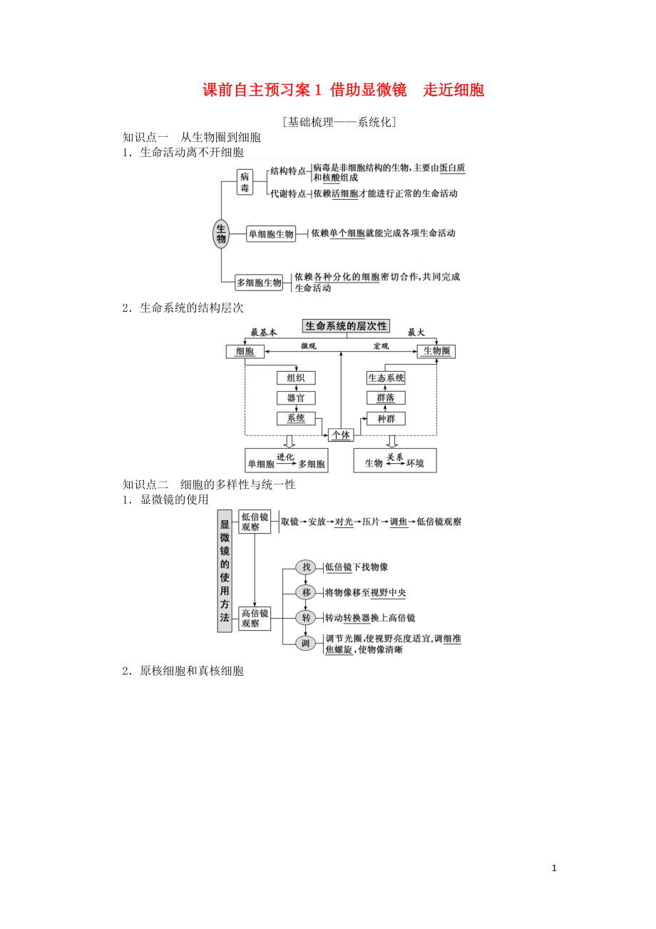 2020版高考生物一轮复习 课前自主预习案1 借助显微镜 走近细胞_第1页