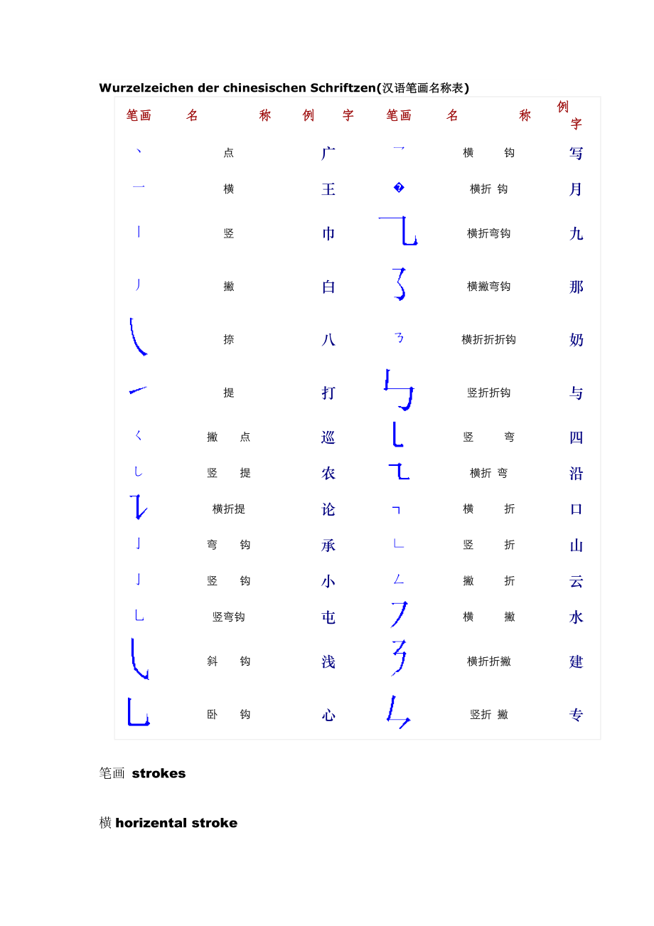 汉语笔画名称表_第1页
